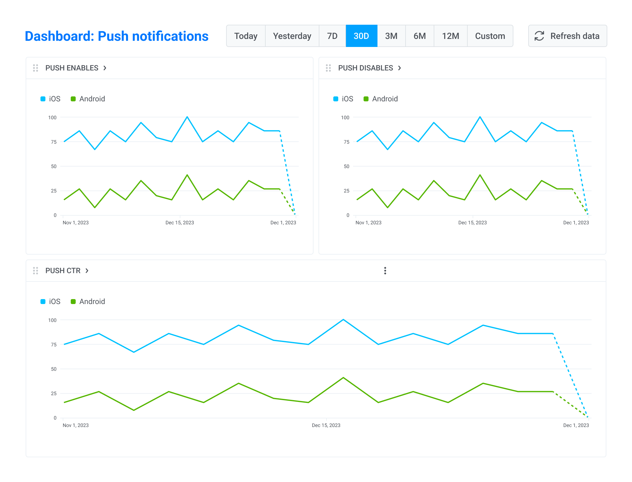 Opt-in, opt-out, ctr tracking in Pushwoosh